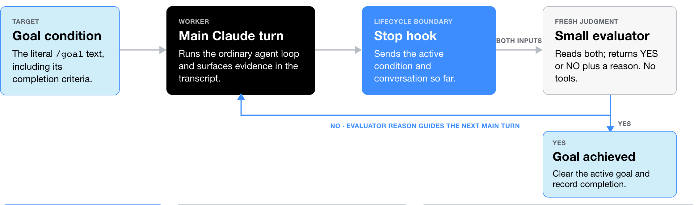 Claude Code Agent Loops: A Practical Guide