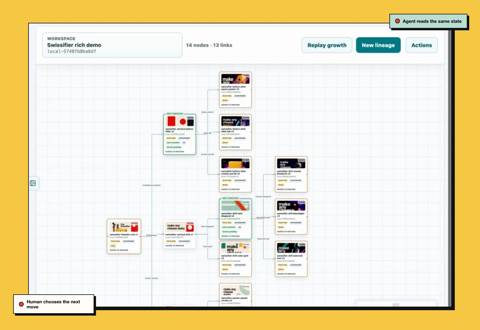 The UX Where Humans and Agents Shape Visual Work Together